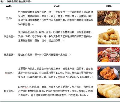 跨界融合 2018年休閑食品與藥品零售行業(yè)的市場趨勢與分析