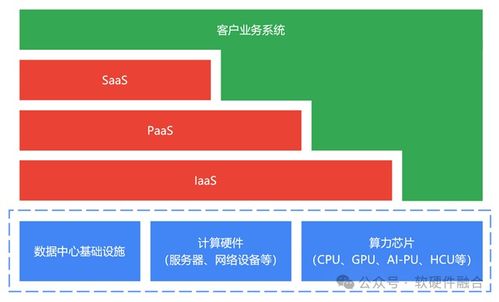 算力網(wǎng)絡(luò)系列文章（三） 以云服務(wù)為中心，構(gòu)建面向應(yīng)用軟件服務(wù)的算力網(wǎng)絡(luò)