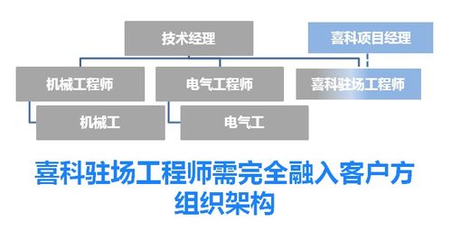 喜科為中美合資新建工廠提供全面投產(chǎn)維護(hù)支持服務(wù)，數(shù)字化賦能智慧運(yùn)維