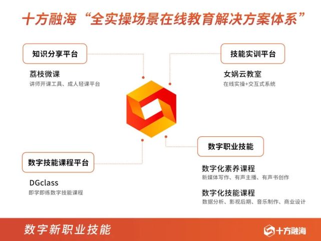 新職業在線教育迎來黃金時代 以內容+技術雙輪驅動數字內容制作服務